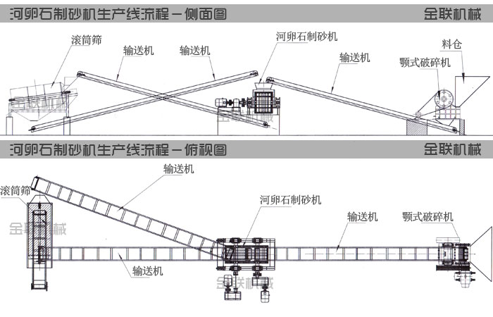 河卵石深夜黄色福利生产线工艺流程图纸